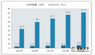 2020年我国知识产权服务行业现状：国家重视度上升 机构数量稳步增长