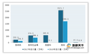 2021年我国“城市矿产”回收行业运营现状--基于波特五力模型视角