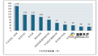 2021年我国智能金融行业运营现状--基于波特五力模型视角