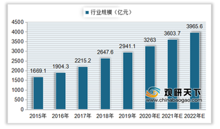 中国运动服饰市场人均花费相对偏低 行业规模呈现逐年增长态势