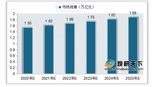 我国成人服装行业分析：市场规模逐年上升 占服装市场比重有所下降