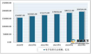 国家红利持续释放 我国电子信息制造行业发展前景广阔（附部分地区政策汇总）