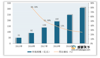 我国民宿行业优势及威胁分析:可盘活闲置住房资源 但客源市场狭隘