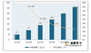 我国民宿行业优势及威胁分析：可盘活闲置住房资源 但客源市场狭隘