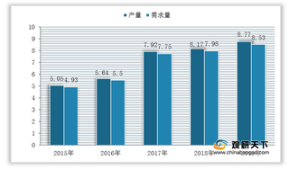 电子取证机遇及威胁分析：法律地位逐步确立 规范度低制约行业发展