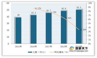 2020年我国地理信息行业现状：受益政策扶持 产值规模逐年扩大