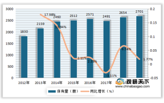 中国远洋渔业渔船保有量整体呈增长态势 行业总产值有所下降