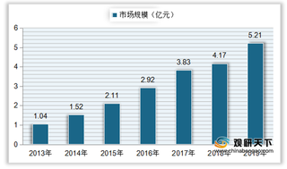 我国LED集鱼灯行业产量、需求量持续上升 市场规模稳定扩张