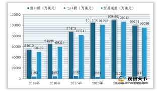 我国葡萄酒行业现状:产需量齐降 市场长期处于贸易逆差地位