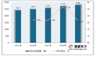 2020年我国渔业现状：总产值逐年上升 政策频出规范行业发展