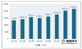 2021年我国空调行业竞争现状：购买者议价能力较强 市场集中度较高