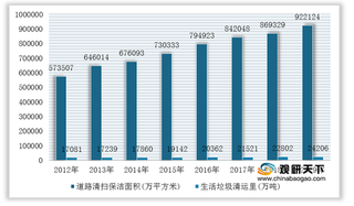 2021年我国环卫车行业运营现状--基于波特五力模型视角