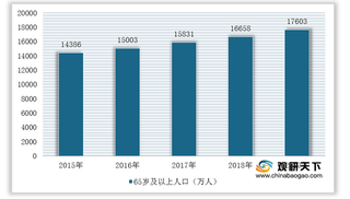 2021年我国养老金融行业竞争现状：替代品威胁较小 主导企业尚未出现