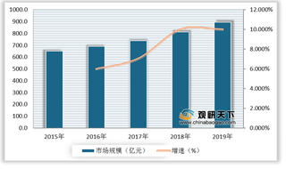 钻石饰品优势及威胁分析：定制化满足个性需求 高端市场仍被海外品牌垄断