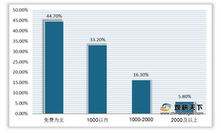 我国老年教育行业受政策大力支持 在“互联网+”下市场需求亟待释放