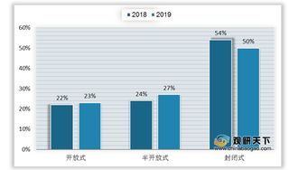 我国集成灶行业零售量额呈较快增势 TOP5品牌集中度略降