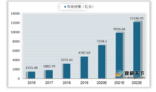 我国灵活用工行业受政策重点支持 用工需求将推动市场规模破万亿