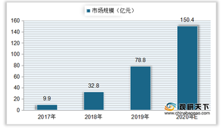 共享充电宝又集体涨价 行业收入以租赁为主 未来发展前景几何？