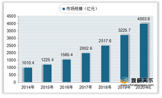 公安机关下架多款教育类APP 助力在线教育行业健康有序发展