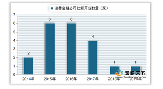 2021年中国消费金融现状：政策推动创新发展 行业资产快速上升