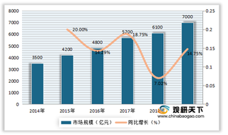 我国建筑施工机械设备总台数有所下降 租赁市场规模逐年增长