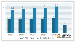 2021年我国发泡新材料行业运营现状--基于波特五力模型视角