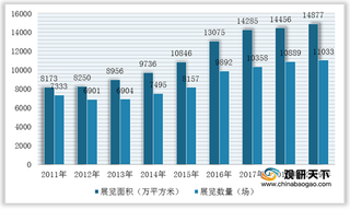 2021年我国会展场馆行业竞争现状：外资和国资为行业双巨头