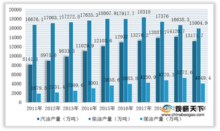 2021年我国成品油行业运营现状--基于波特五力模型视角