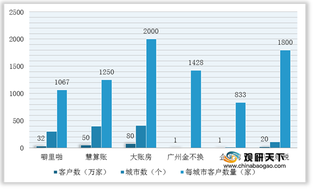 2021年我国代理记账行业运营现状--基于波特五力模型视角