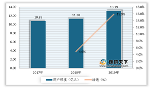 在线直播机遇及威胁分析:资本青睐 政策监管趋严下小平台面临淘汰危机