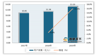 在线直播机遇及威胁分析：资本青睐 政策监管趋严下小平台面临淘汰危机