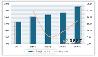 电视综艺机遇及威胁分析:技术迭代创新 网综分流电视观众制约行业发展