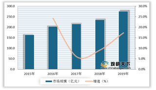 电视综艺机遇及威胁分析：技术迭代创新 网综分流电视观众制约行业发展