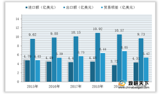 我国微电机市场现状：产品产需量稳步增长 行业处于贸易顺差地位