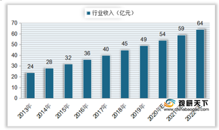 我国烹饪培训行业现状:收入稳定增长 熟练工人需求量持续上升