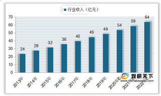 我国烹饪培训行业现状：收入稳定增长 熟练工人需求量持续上升