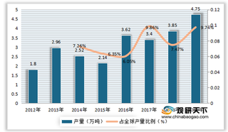 中国锂矿行业供需分析：整体呈供不应求状态 产量有所回升