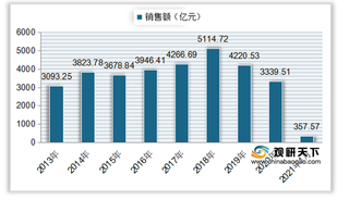 中国彩票销售额呈下降趋势 乐透数字型占比较高 区域分布不集中