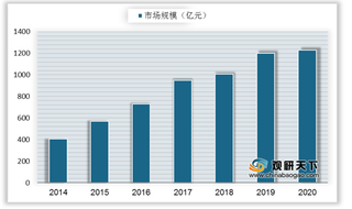 我国猎头行业企业以中小型为主 市场规模稳步增长