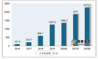 我国联合办公行业投资回归理性 一线城市为主要布局区域