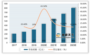 我国协同办公在中小型企业应用率超60% 市场规模仍将呈快速增势