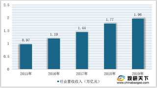 2020年我国人力资源服务行业投融资与发展趋势分析