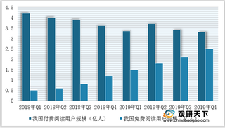 2020年我国手机阅读行业优劣势分析：产业链成熟 竞争对手较多