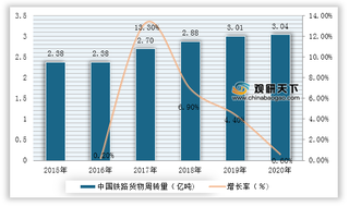 2021年我国铁路货运行业运营现状——基于波特五力模型视角