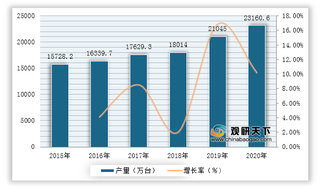 2021年我国电扇行业运营现状——基于波特五力模型视角