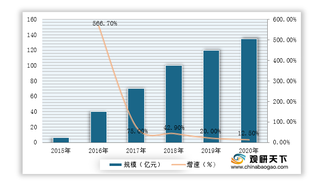 2021年我国石墨烯行业运营现状——基于波特五力模型视角