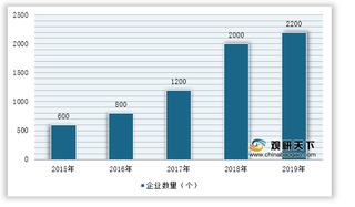 2021年我国beplay下载软件
锁行业运营现状——基于波特五力模型视角