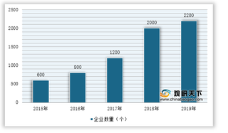 2021年我国智能锁行业运营现状——基于波特五力模型视角