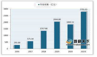 我国新式茶饮行业市场规模扩大 青年群体成为消费主力