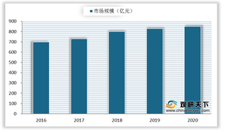 我国眼镜行业市场规模保持持续增长 行业集中度仍较低